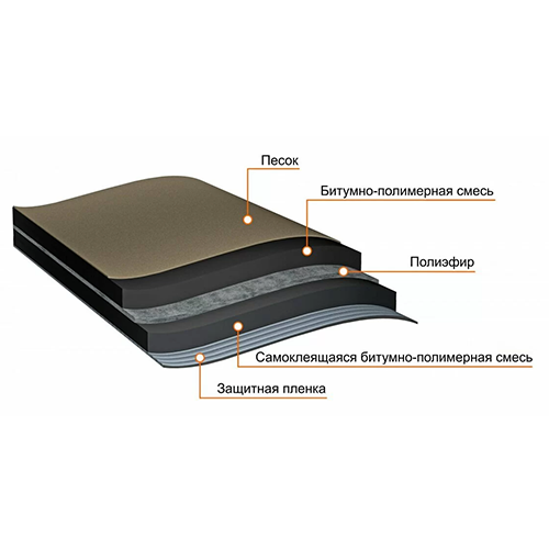 Подкладочный ковер Anderep Ultra